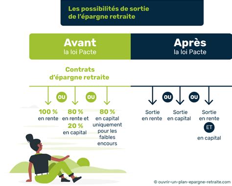 Retraite avantages et inconvénients Acapros fr