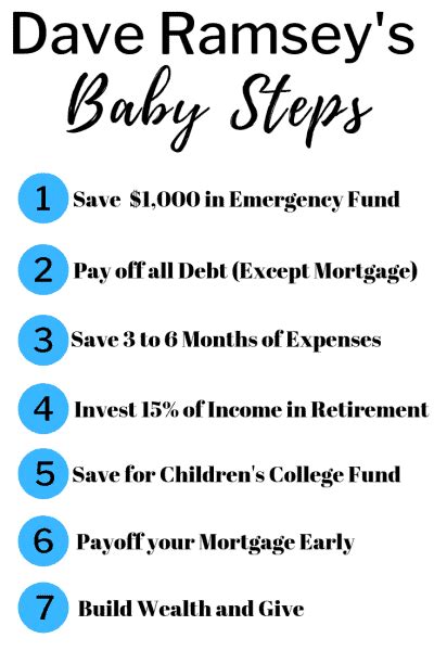 16 Tips from the Dave Ramsey Plan That You Need to Know