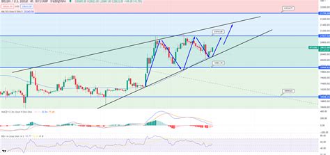 Bitcoin Preis Und Ethereum Vorhersage BTC Erreicht 21 000 Vor FOMC