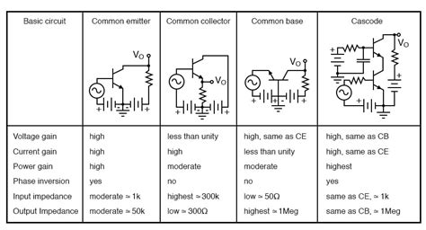 Amplifier Impedances Bipolar Junction Transistors Electronics Textbook