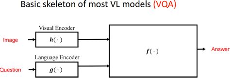 VL Vision and Language 任务简介及数据集 vqa v1数据集 CSDN博客