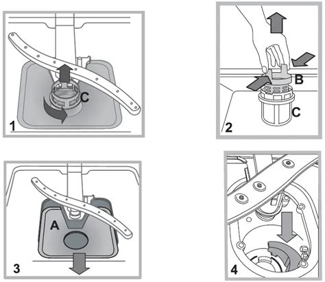 Indesit Dishwasher Manual Learn About DFG 15B1 Settings And Programs