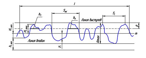 Surface Roughness Calculation