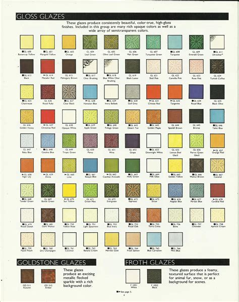 Duncan Gloss Glaze Color Charts Paint Charts Slab Pottery Ceramics