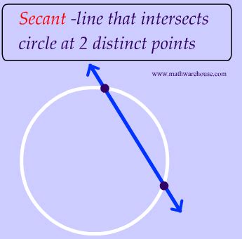 Secant Of A Circle Explained With Definition And Picture A Secant Is