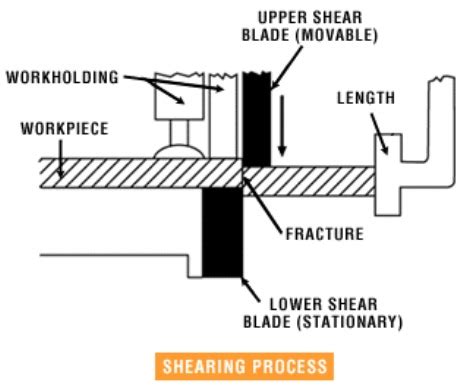 Steel Plate Shearing Marietta OH Metaltech Steel Company LLC