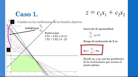 Metodo Grafico Analisis De Sensibilidad Funcion Objetivo Theme Loader