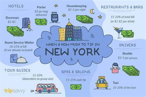 A Guide To Tipping In New York City Artofit