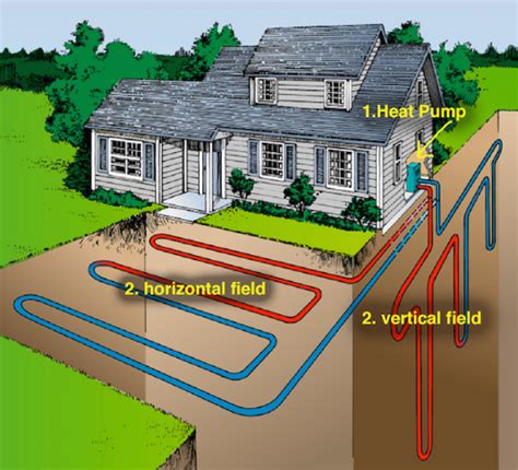 Geothermal HVAC Systems Explained