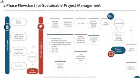 Project Flowchart Slide Team