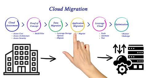 Complete Cloud Migration Guide