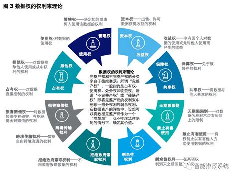 【报告分享】数据资产化之路 数据资产的估值与行业实践 Pdf Csdn博客