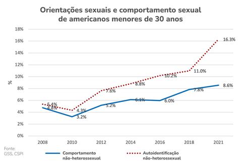 Eli Vieira On Twitter Cont Gio Social De Identidades Lgbt Em Um Nico