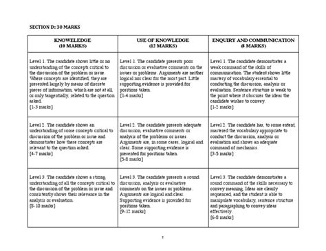 Assessing Knowledge Application Of Knowledge And Communication Skills Using A Three Level