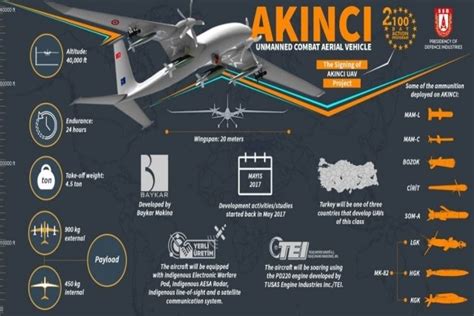 Turkish Akinci Combat Drones Nd Prototype Completes Maiden Flight