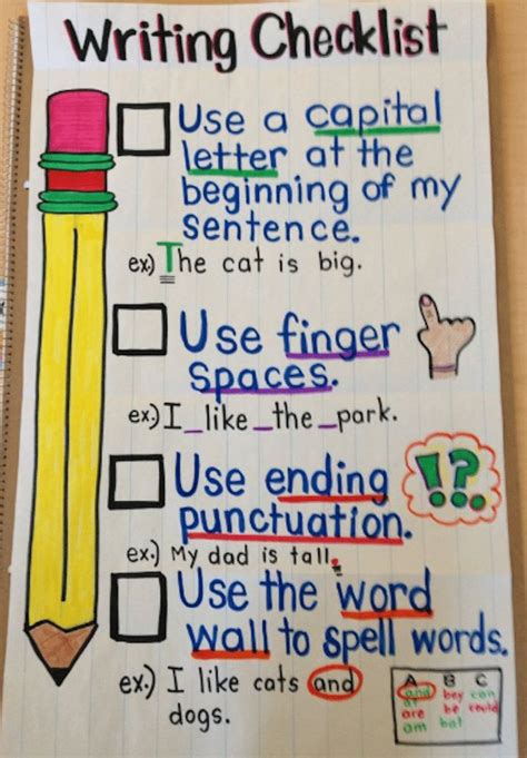 22 Awesome First Grade Anchor Charts That We Cant Wait To Use We Are