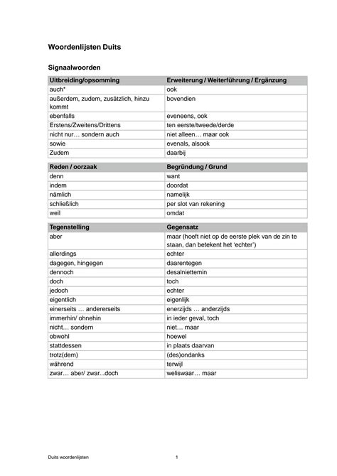 SOLUTION Signaalwoordenlijst Duits Nieuw Studypool