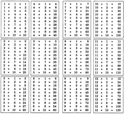 Ncert Solutions For Class 4 Mathematics Unit 11 Tables And Shares