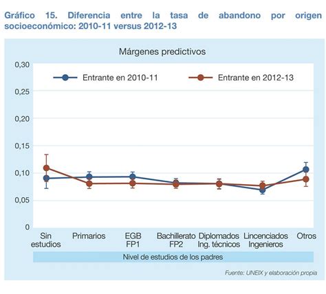 Institut Ostrom Catalunya On Twitter S Agraeixen Articles