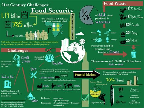 Food Insecurity In 2024 Fran Malinde