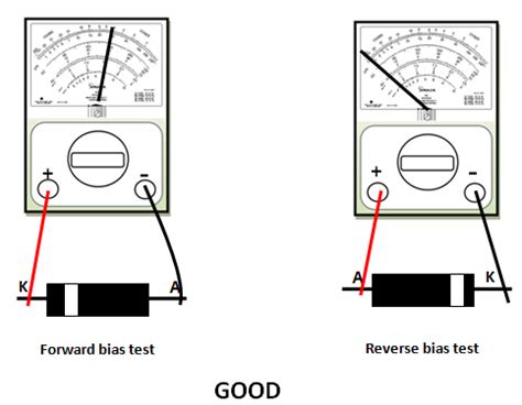 Testing Diodes With An Ohmmeter Techtack Lessons Reviews News And