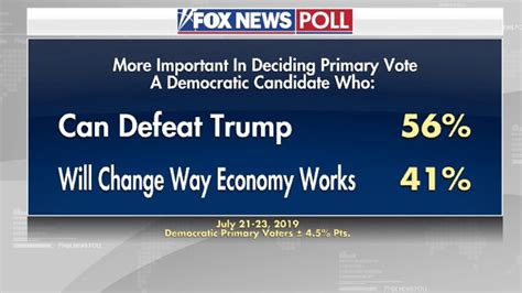 Fox News Poll Trump Approval Up Voter Ratings On Economy Best In