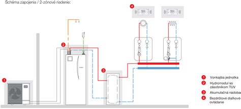 Mitsubishi Power Inverter Tepeln Erpadlo L Z Sobn K T V