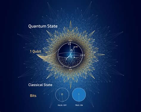 Quantum Information Edge Labnews