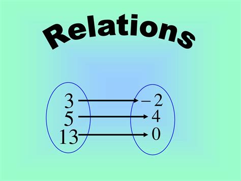 Relations. - ppt download