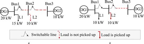 Load Restoration Process Of A Sample Distribution System For A Fixed