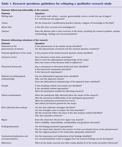 Pdf Step By Step Guide To Critiquing Research Part 2 Qualitative