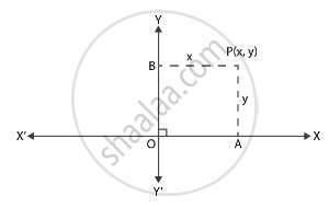 The Distance Of The Point P 2 3 From The X Axis Is