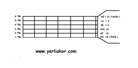 Resimli Gitar Akorlar