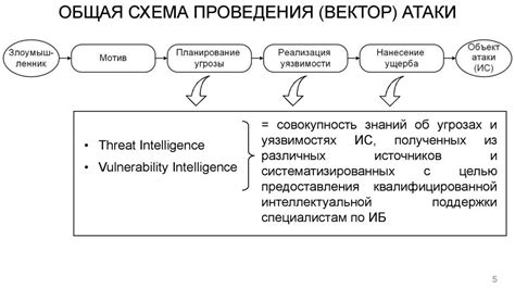 Системы обнаружения атак на основе нейронных сетей. Лекция 6 ...