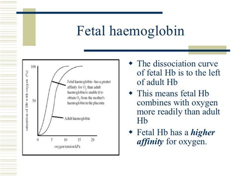 Fetal Hemoglobin Curve