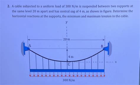 Solved 2 A Cable Subjected To A Uniform Load Of 300 N M Is Chegg