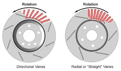 Slotted Rotors - Which Direction ? | Cadillac Owners Forum