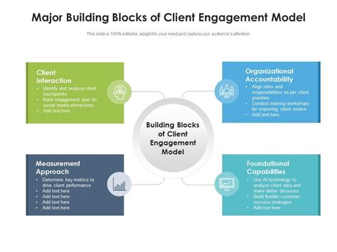 Major Building Blocks Of Client Engagement Model Presentation