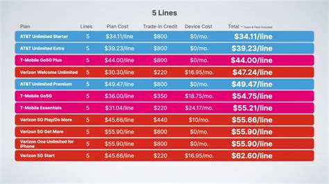 T-Mobile's New Go5G Plans Explained: DON'T Waste Your Money