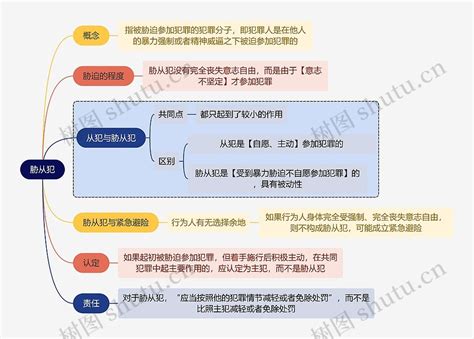 法学知识胁从犯思维导图编号t7021953 Treemind树图