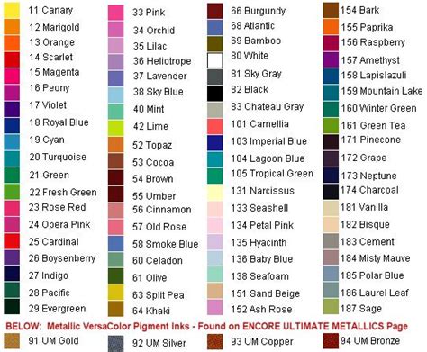 Versamagic Color Chart A Visual Reference Of Charts Chart Master