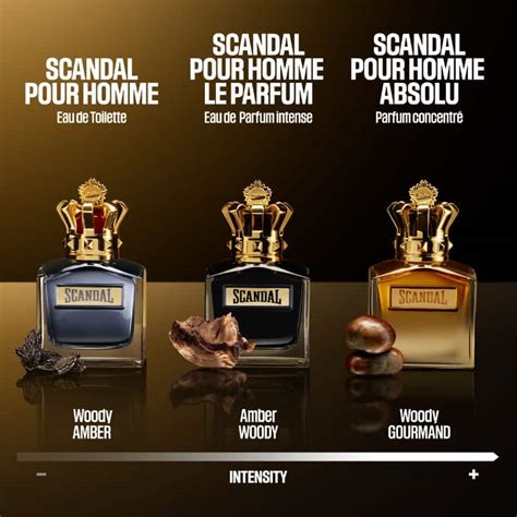 Jean Paul Gaultier Scandal Pour Homme Le Parfum