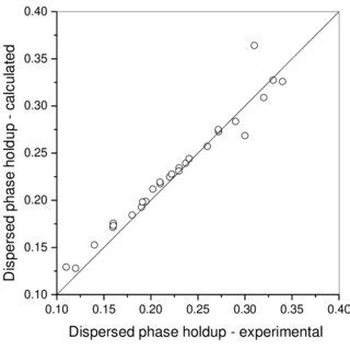 Comparison Between Experimental Data And Calculated Values Using Eq