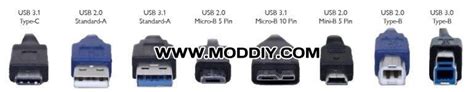 Usb Cable Types Chart Ponasa