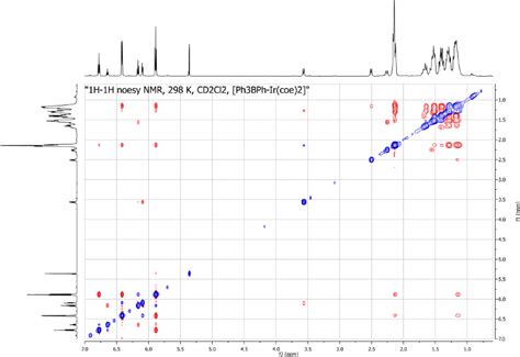 Figure S11 1 H 1 H NOESY NMR Spectrum Of 2 In CD 2 Cl 2 At 298 K