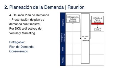 Planeación De Ventas Y Operaciones Sales And Operations Planning Sando