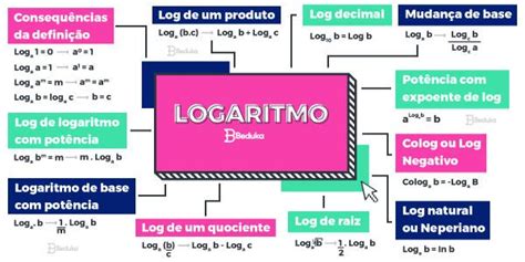 Entenda Logaritmo E Suas Propriedades De Uma Vez Por Todas Mapa