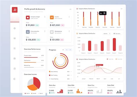 Ui Ux Infogr Fico Painel Ui Design Gr Ficos Gr Ficos E Diagramas