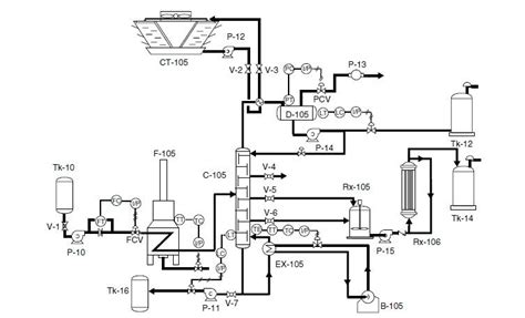 Process And Instrumentation Diagram Autocad Automation And I