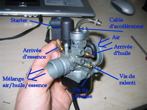 Schema Carburateur Mbk Nitro